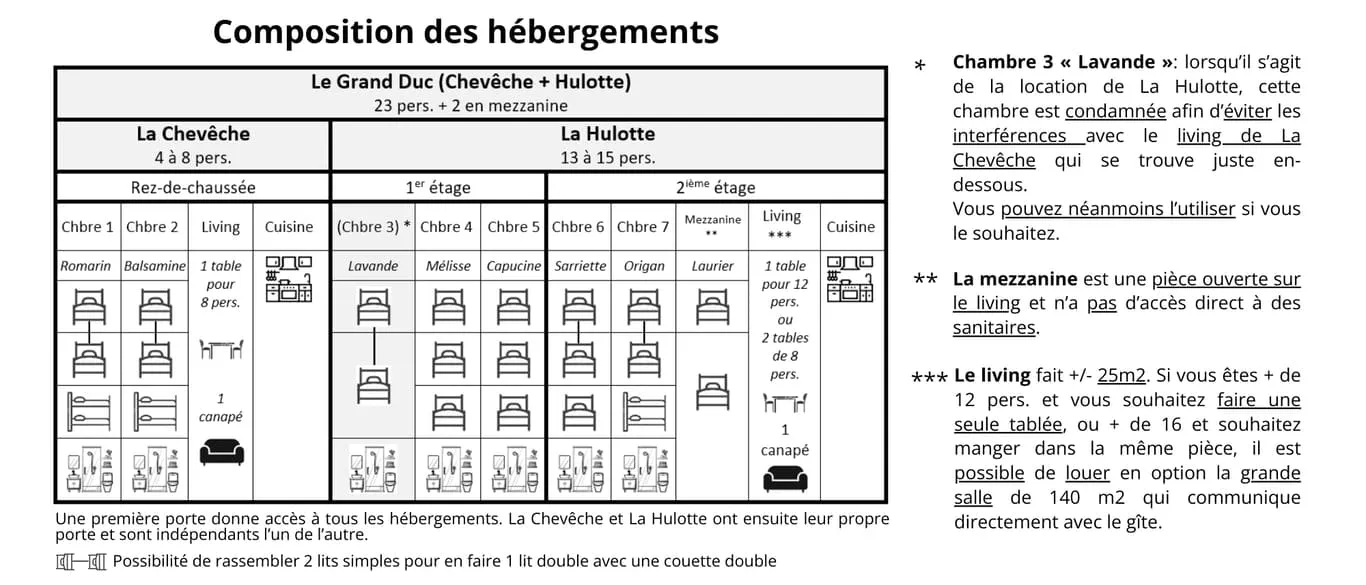 Composition hebergements juillet 2024